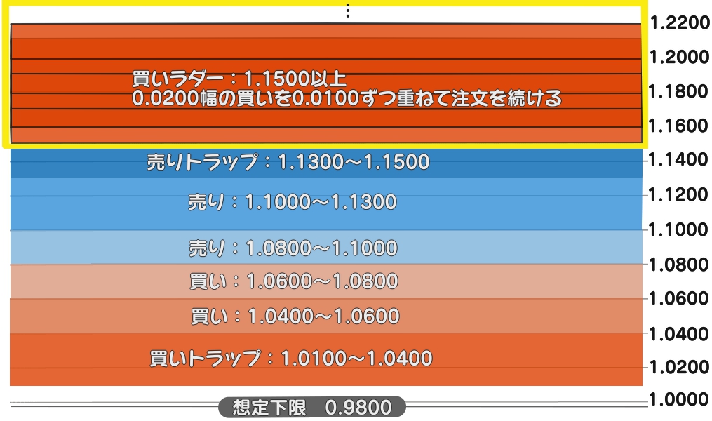 想定上限なし!? AUD/NZDの新設定を考えてみた | ⋆⸜年の差夫婦の ⸝⋆ めざせ！おいしい生活